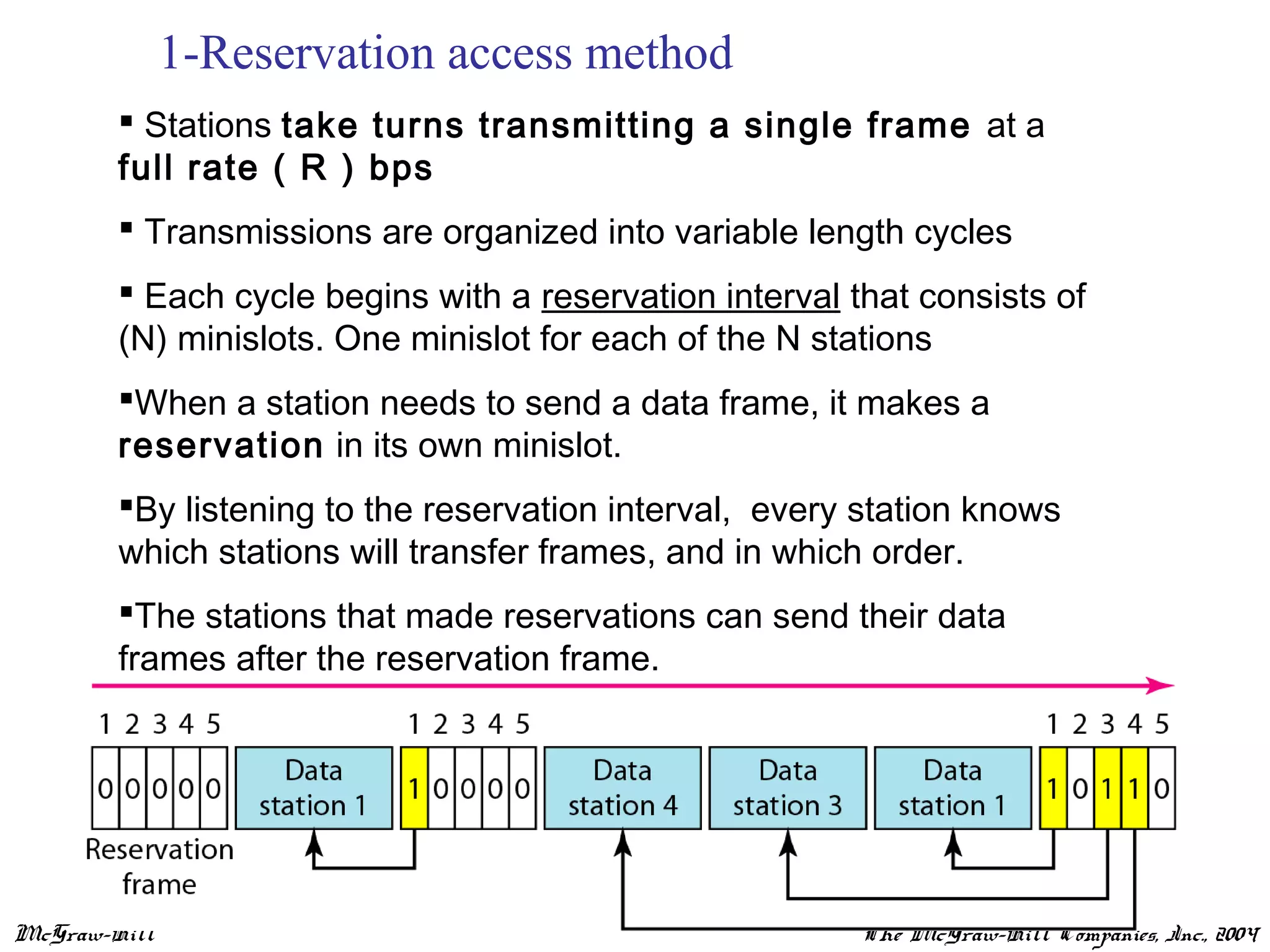 McGraw-Hill ©The McGraw-Hill Companies, Inc., 2004
1-Reservation access method
 Stations take turns transmitting a single frame at a
full rate ( R ) bps
 Transmissions are organized into variable length cycles
 Each cycle begins with a reservation interval that consists of
(N) minislots. One minislot for each of the N stations
When a station needs to send a data frame, it makes a
reservation in its own minislot.
By listening to the reservation interval, every station knows
which stations will transfer frames, and in which order.
The stations that made reservations can send their data
frames after the reservation frame.
 