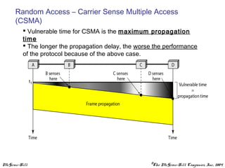 McGraw-Hill ©The McGraw-Hill Companies, Inc., 2004
Random Access – Carrier Sense Multiple Access
(CSMA)
 Vulnerable time for CSMA is the maximum propagation
time
 The longer the propagation delay, the worse the performance
of the protocol because of the above case.
 