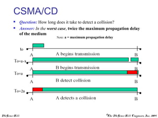 McGraw-Hill ©The McGraw-Hill Companies, Inc., 2004
CSMA/CD
 Question: How long does it take to detect a collision?
 Answer: In the worst case, twice the maximum propagation delay
of the medium
Note: a = maximum propagation delay
 