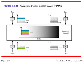 McGraw-Hill ©The McGraw-Hill Companies, Inc., 2004
Figure 12.21 Frequency-division multiple access (FDMA)
 