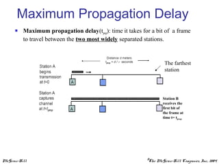 McGraw-Hill ©The McGraw-Hill Companies, Inc., 2004
Maximum Propagation Delay
 Maximum propagation delay(tprop): time it takes for a bit of a frame
to travel between the two most widely separated stations.
The farthest
station
Station B
receives the
first bit of
the frame at
time t= tprop
 
