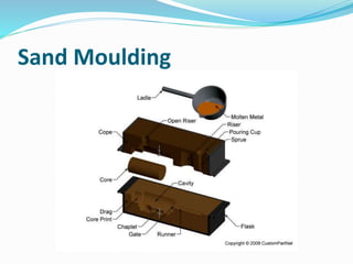 Sand Moulding
 