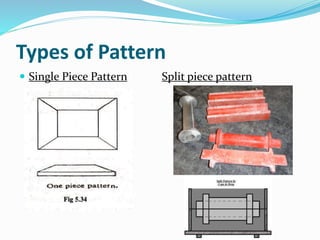 Types of Pattern
 Single Piece Pattern Split piece pattern
 