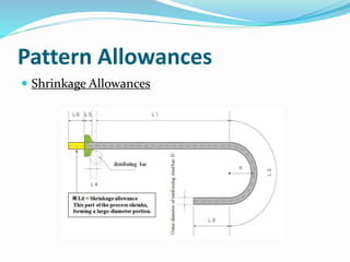Pattern Allowances
 Shrinkage Allowances
 