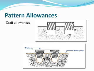 Pattern Allowances
Draft allowances
 