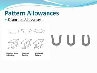 Pattern Allowances
 Distortion Allowances
 