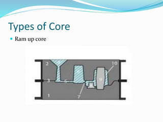 Types of Core
 Ram up core
 