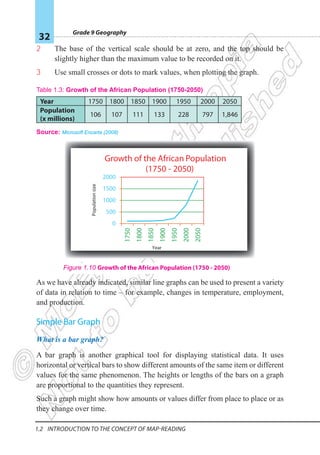 Grade 9 Geography
32
1.2 Introduction To The Concept Of Map-reading
2 The base of the vertical scale should be at zero, and the top should be
slightly higher than the maximum value to be recorded on it.
3 Use small crosses or dots to mark values, when plotting the graph.
Table 1.3: Growth of the African Population (1750-2050)
Year 1750 1800 1850 1900 1950 2000 2050
Population
(x millions)
106 107 111 133 228 797 1,846
Source: Microsoft Encarta (2008)
As we have already indicated, similar line graphs can be used to present a variety
of data in relation to time – for example, changes in temperature, employment,
and production.
Simple Bar Graph
What is a bar graph?
A bar graph is another graphical tool for displaying statistical data. It uses
horizontal or vertical bars to show different amounts of the same item or different
values for the same phenomenon. The heights or lengths of the bars on a graph
are proportional to the quantities they represent.
Such a graph might show how amounts or values differ from place to place or as
they change over time.
0
500
1000
1500
2000
1750
1800
1850
1900
1950
2000
2050
Growth of the African Population
(1750 - 2050)
Year
Population
size
Figure 1.10 Growth of the African Population (1750 - 2050)
 