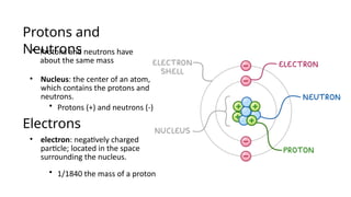 Proton Basic Image Marcomolcules the start of life- upload.pptx