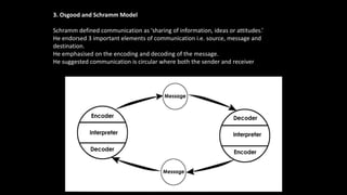 3. Osgood and Schramm Model
Schramm defined communication as ‘sharing of information, ideas or attitudes.’
He endorsed 3 important elements of communication i.e. source, message and
destination.
He emphasised on the encoding and decoding of the message.
He suggested communication is circular where both the sender and receiver are involved
in encoding and decoding and equal partners in exchange.
 