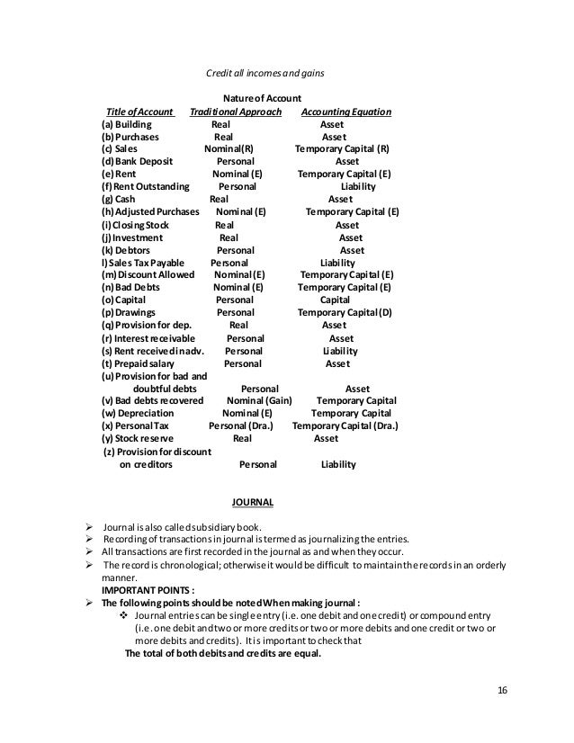 Unit 1 meaning and scope of accounting