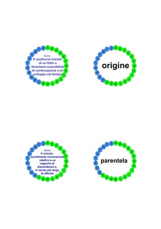 Z   A   B                                   Z   A   B
                Y               C                           Y               C
            W                                           W
                                    D                                           D
        V                                           V
                    Nome.               E                                           E
    U     Il costituirsi iniziale F             U
                                                                                        F
T              di un fatto o                T

S       fenomeno suscettibile G
         di continuazione o di H
                                            S           origine                         G

                                                                                        H
 R                                          R
          sviluppo nel tempo. I                                                     I
        Q                                           Q
            P                       J                   P                       J
                O               K                           O               K
                    N   M   L                                   N   M   L




                    Z   A   B                                   Z   A   B
                Y               C                           Y               C
            W                                           W
                                    D                                           D
        V           Nome.                           V
                                        E                                           E
    U      Il vincolo,                          U
T
   socialmente riconosciuto, F              T
                                                                                        F

S
          relativo a un
          rapporto di
                             G
                                            S
                                                        parentela                       G

        discendenza o,       H                                                          H
 R                                          R
      in senso più largo, I                                                         I
   Q       di affinità.                             Q
            P            J                              P                       J
                O               K                           O               K
                    N   M   L                                   N   M   L
 