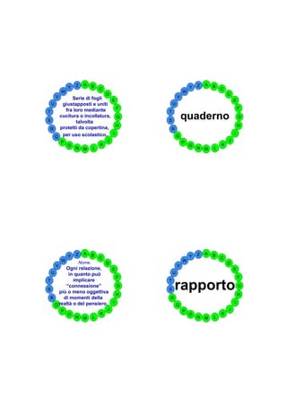 Z   A   B                               Z   A   B
           Y               C                       Y               C
       W                                       W
                               D                                       D
   V      Serie di fogli                   V
                            E                                              E
  U   giustapposti e uniti             U
       fra loro mediante      F                                                F
T                                  T

S
     cucitura o incollatura, G
            talvolta               S
                                               quaderno                        G

 R   protetti da copertina, H      R
                                                                               H
                            I                                              I
    Q per uso scolastico.                  Q
       P                       J               P                       J
           O               K                       O               K
               N   M   L                               N   M   L




               Z   A   B                               Z   A   B
           Y               C                       Y               C
       W       Nome.                           W
                               D                                       D
   V                                       V
         Ogni relazione,     E                                             E
  U        in quanto può               U
                               F                                               F
T            implicare             T

S
         “connessione”
      più o meno oggettiva
                               G

                               H
                                   S   rapporto                                G

                                                                               H
 R      di momenti della           R
                             I                                             I
    Q realtà o del pensiero.               Q
       P                       J               P                       J
           O               K                       O               K
               N   M   L                               N   M   L
 
