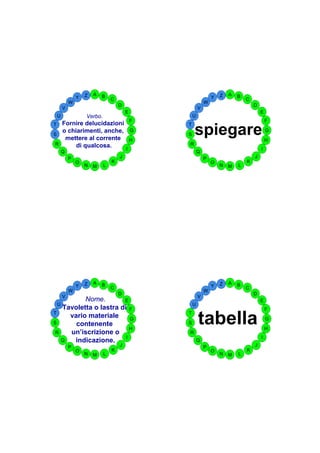 Z   A   B                                        Z   A   B
                Y                C                               Y               C
            W                                                W
                                     D                                               D
        V                                                V
                                         E                                               E
    U               Verbo.                           U
                                             F                                               F
T       Fornire delucidazioni                    T

S
        o chiarimenti, anche,
         mettere al corrente
                                             G

                                             H
                                                 S   spiegare                                G

                                                                                             H
R            di qualcosa.                        R
                                         I                                               I
        Q                                                Q
            P                        J                       P                       J
                O                K                               O               K
                    N   M    L                                       N   M   L




                    Z   A   B                                        Z   A   B
                Y                C                               Y               C
            W                                                W
                                     D                                               D
        V                                                V
           Nome.        E                                                                E
  U                                                  U
    Tavoletta o lastra di F                                                                  F

                                                         tabella
T                                                T
      vario materiale      G                                                                 G
S       contenente                               S
                           H                                                                 H
 R    un’iscrizione o                            R
                         I                                                               I
    Q  indicazione.                                      Q
            P                        J                       P                       J
                O                K                               O               K
                    N   M    L                                       N   M   L
 
