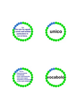 Z    A     B                                   Z   A   B
                Y                   C                           Y               C
            W                                               W
                                        D                                           D
        V                                               V
                         Agg.               E                                           E
    U                                               U
   Che non ha uguali F                                                                      F

                                                            unico
T                                               T

S
  o simili nell’ambito G                        S
                                                                                            G
     particolare in     H                                                                   H
 R                                              R
   Q
      cui si trova.   I
                                                        Q
                                                                                        I

            P                           J                   P                       J
                O                   K                           O               K
                     N    M     L                                   N   M   L




                     Z    A     B                                   Z   A   B
                Y                   C                           Y               C
            W                                               W
                    Nome.               D                                           D
        V                                               V
            Ciascuna parola       E                                                     E
    U                                               U
            considerata             F                                                       F
T                                               T

S
            come unità lessicale,
            cioè come segno         G
            linguistico riconducibile
                                    H
                                                S   vocabolo                                G

                                                                                            H
R           a uno o più contenuti.              R
                                            I                                           I
        Q                                               Q
            P                           J                   P                       J
                O                   K                           O               K
                     N    M     L                                   N   M   L
 