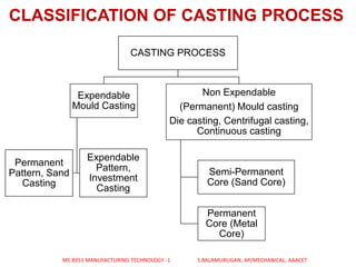 CLASSIFICATION OF CASTING PROCESS
CASTING PROCESS
Expendable
Mould Casting
Permanent
Pattern, Sand
Casting
Expendable
Patt...