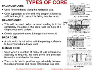 BALANCED CORE
• Used for blind holes along the horizontal axis.
• Core supported at one end, this support should be
suffic...