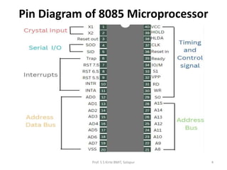 Unit 1 Microprocessor 8085.pptx