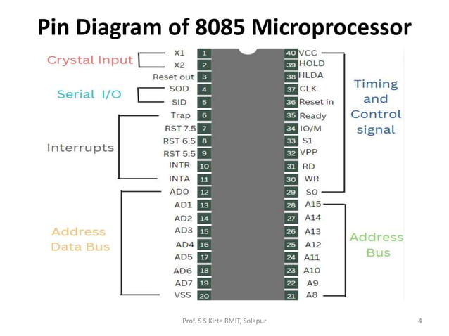 Unit 1 Microprocessor 8085.pptx