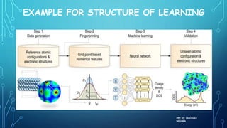 Machine Learning Unit 1 Semester 3 MSc IT Part 2 Mumbai University | PPTX