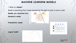 MACHINE LEARNING MODELS
• What is a Model?
Model is something that is been learned for the data in order to solve a task.
...