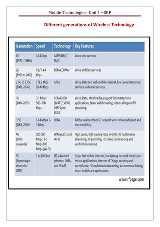 Mobile Technologies- Unit 1 ~SRP
Different generations of Wireless Technology
 