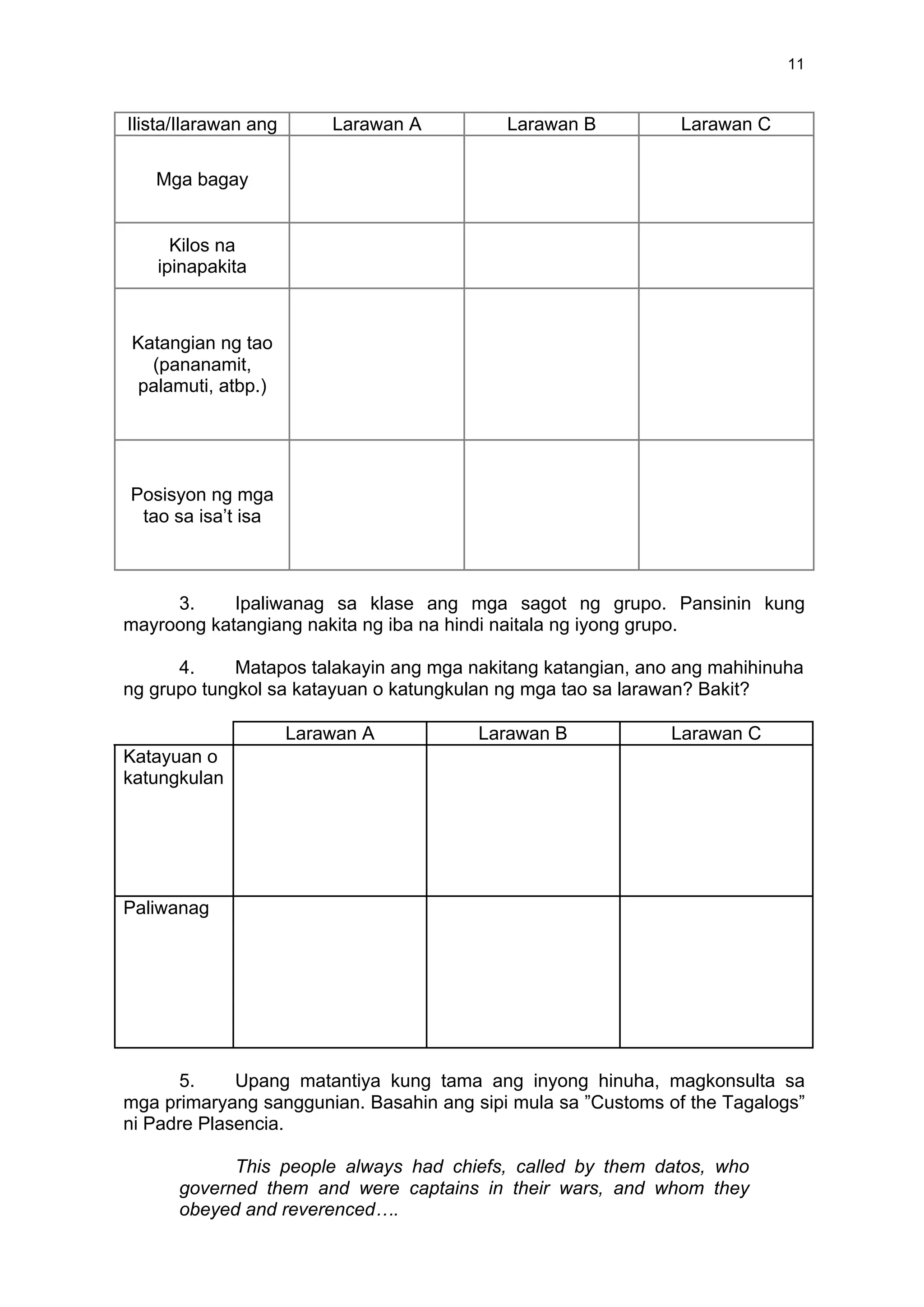 11
Ilista/Ilarawan ang Larawan A Larawan B Larawan C
Mga bagay
Kilos na
ipinapakita
Katangian ng tao
(pananamit,
palamuti, atbp.)
Posisyon ng mga
tao sa isa’t isa
3. Ipaliwanag sa klase ang mga sagot ng grupo. Pansinin kung
mayroong katangiang nakita ng iba na hindi naitala ng iyong grupo.
4. Matapos talakayin ang mga nakitang katangian, ano ang mahihinuha
ng grupo tungkol sa katayuan o katungkulan ng mga tao sa larawan? Bakit?
Larawan A Larawan B Larawan C
Katayuan o
katungkulan
Paliwanag
5. Upang matantiya kung tama ang inyong hinuha, magkonsulta sa
mga primaryang sanggunian. Basahin ang sipi mula sa ”Customs of the Tagalogs”
ni Padre Plasencia.
This people always had chiefs, called by them datos, who
governed them and were captains in their wars, and whom they
obeyed and reverenced….
 