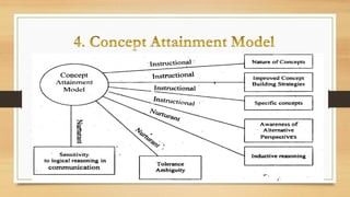 Teaching Models
