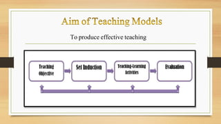 To produce effective teaching
 