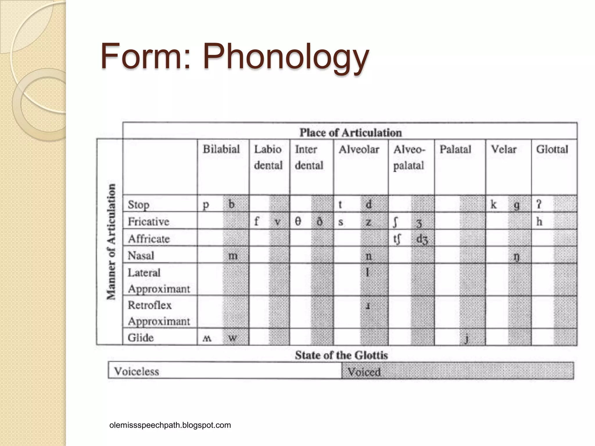 Form: Phonology
olemissspeechpath.blogspot.com
 