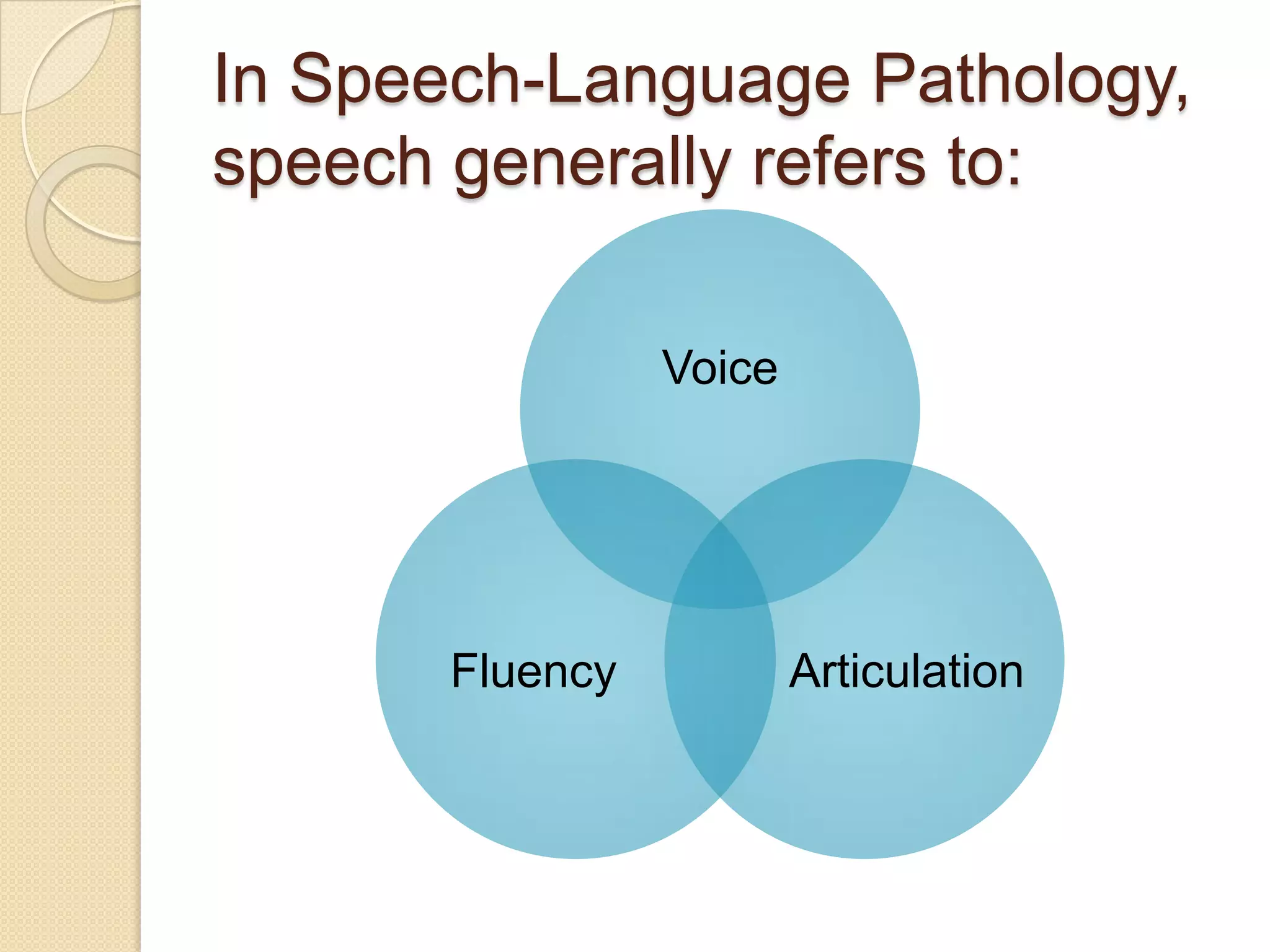 In Speech-Language Pathology,
speech generally refers to:
Voice
ArticulationFluency
 