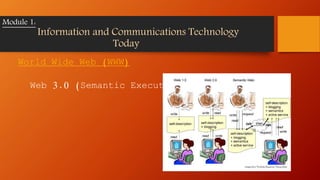 World Wide Web (WWW)
Web 3.0 (Semantic Executing Web)
Module 1:
Information and Communications Technology
Today
 