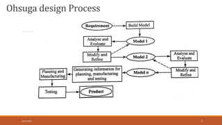 Ohsuga design Process
28-03-2020 9
 
