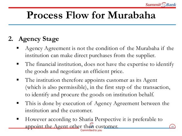 Murabaha Agreement Template