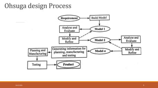 Introduction of Computer aided Design | PPTX