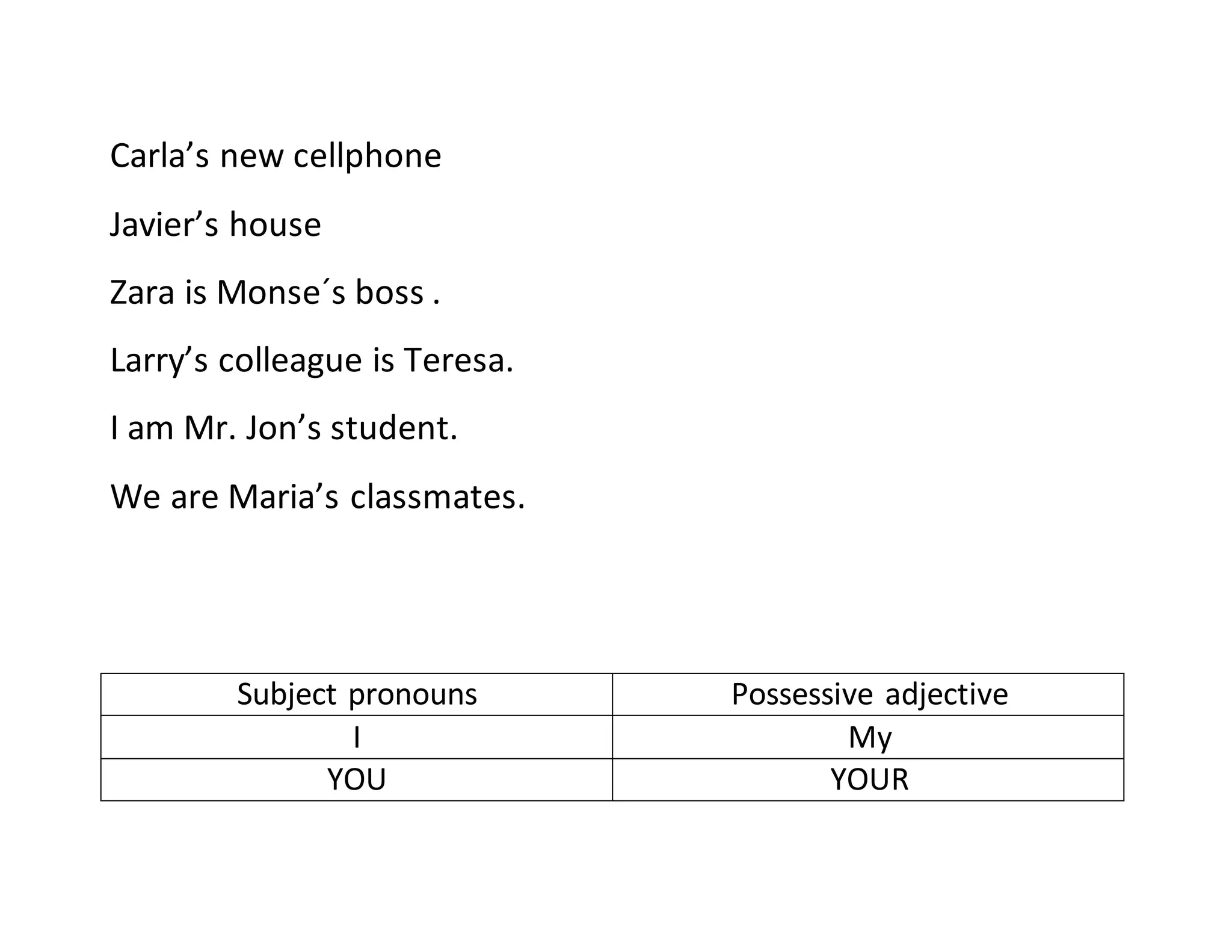 Carla’s new cellphone
Javier’s house
Zara is Monse´s boss .
Larry’s colleague is Teresa.
I am Mr. Jon’s student.
We are Maria’s classmates.
Subject pronouns Possessive adjective
I My
YOU YOUR
 