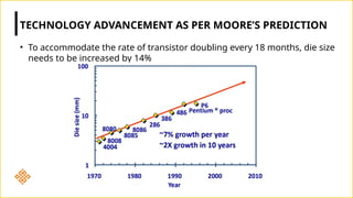 TECHNOLOGY ADVANCEMENT AS PER MOORE’S PREDICTION
• To accommodate the rate of transistor doubling every 18 months, die size
needs to be increased by 14%
 