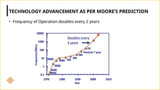 TECHNOLOGY ADVANCEMENT AS PER MOORE’S PREDICTION
• Frequency of Operation doubles every 2 years
 
