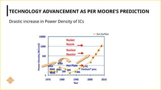 Drastic increase in Power Density of ICs
TECHNOLOGY ADVANCEMENT AS PER MOORE’S PREDICTION
 