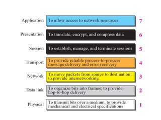 Comprehensive Guide to Network Programming and Java Socket Development ...