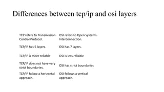 Differences between tcp/ip and osi layers
TCP refers to Transmission
Control Protocol.
OSI refers to Open Systems
Interconnection.
TCP/IP has 5 layers. OSI has 7 layers.
TCP/IP is more reliable OSI is less reliable
TCP/IP does not have very
strict boundaries.
OSI has strict boundaries
TCP/IP follow a horizontal
approach.
OSI follows a vertical
approach.
 
