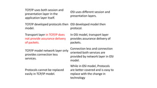TCP/IP uses both session and
presentation layer in the
application layer itself.
OSI uses different session and
presentation layers.
TCP/IP developed protocols then
model.
OSI developed model then
protocol.
Transport layer in TCP/IP does
not provide assurance delivery
of packets.
In OSI model, transport layer
provides assurance delivery of
packets.
TCP/IP model network layer only
provides connection less
services.
Connection less and connection
oriented both services are
provided by network layer in OSI
model.
Protocols cannot be replaced
easily in TCP/IP model.
While in OSI model, Protocols
are better covered and is easy to
replace with the change in
technology
 