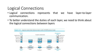 Logical Connections
• Logical connections represents that we have layer-to-layer
communication.
• To better understand the duties of each layer, we need to think about
the logical connections between layers
 