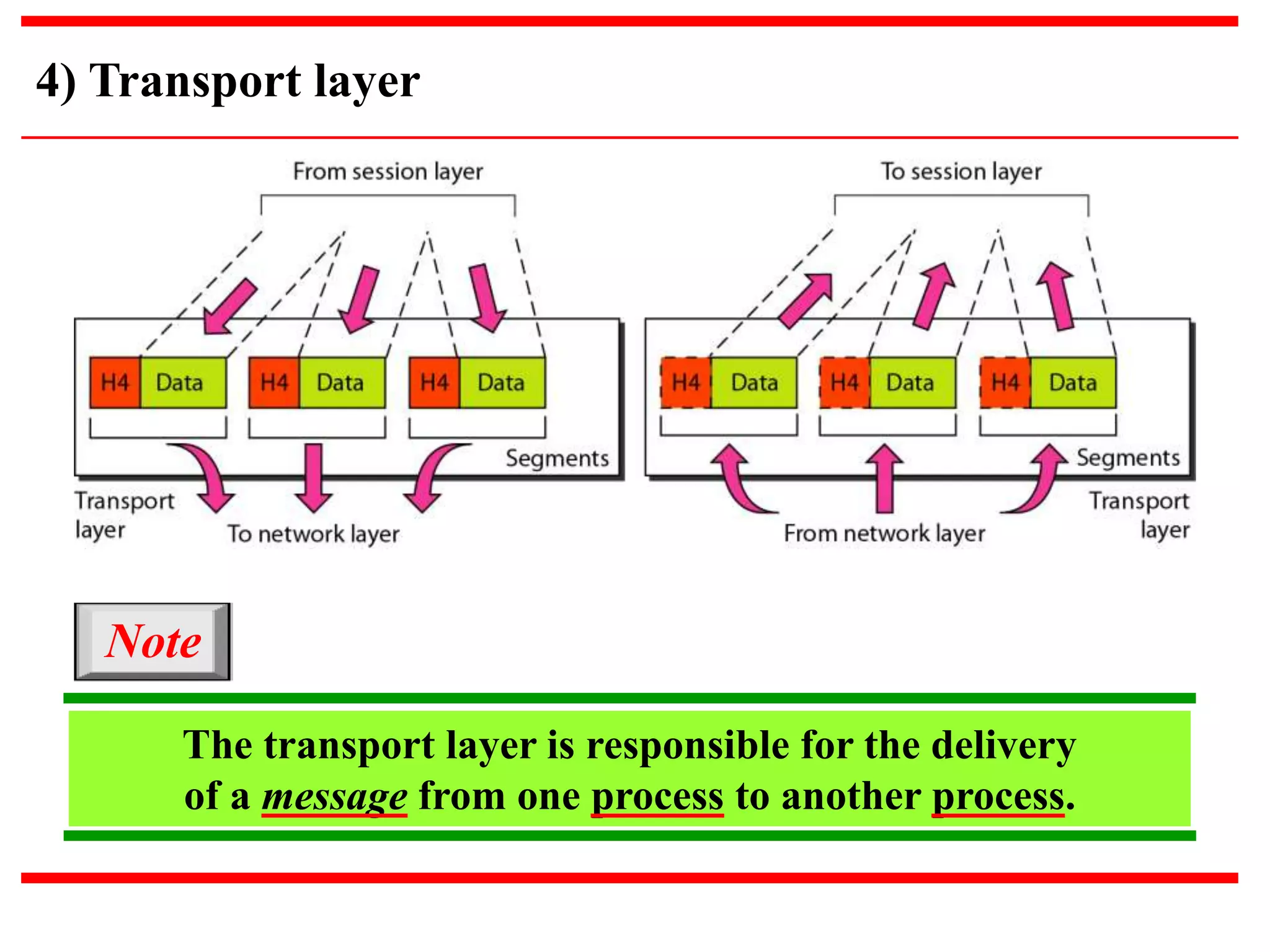 Unit 1 network models & typical examples(part a) | PPTX