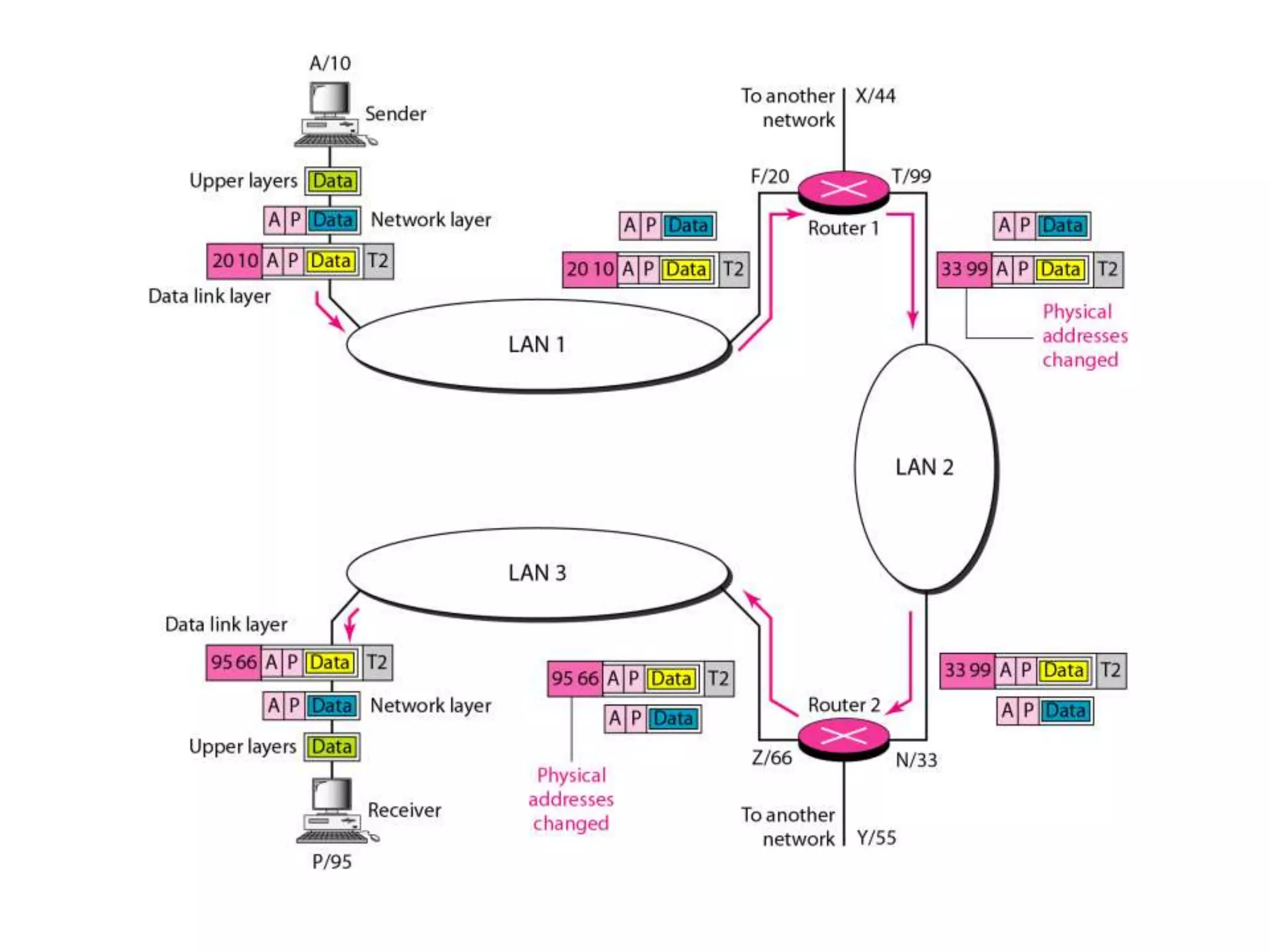 Unit 1 network models & typical examples(part a) | PPTX