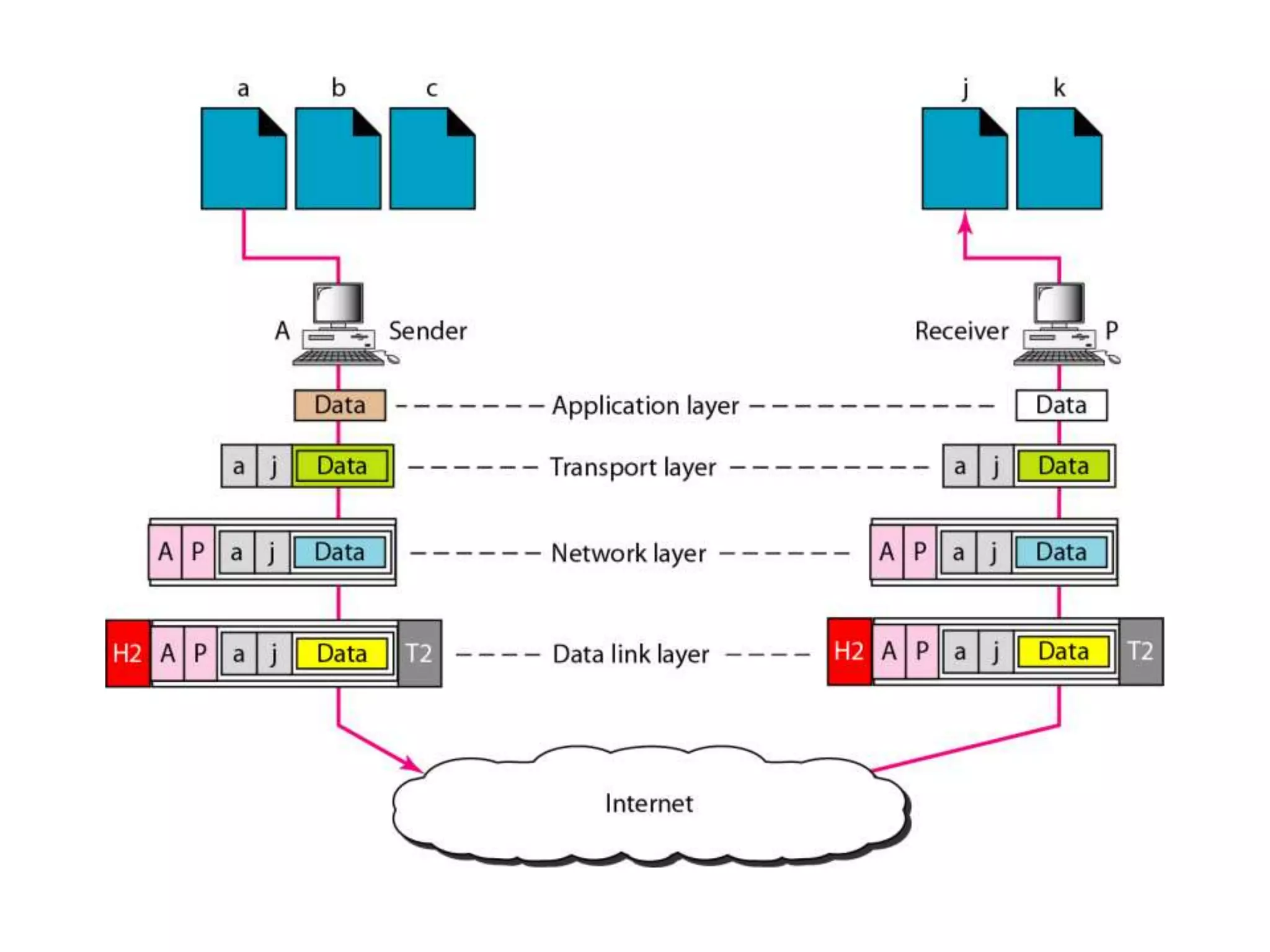 Unit 1 network models & typical examples(part a) | PPTX