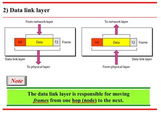Unit 1 network models & typical examples(part a) | PPT