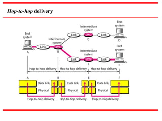 Hop-to-hop delivery 
 