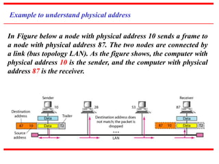 Example to understand physical address 
In Figure below a node with physical address 10 sends a frame to 
a node with physical address 87. The two nodes are connected by 
a link (bus topology LAN). As the figure shows, the computer with 
physical address 10 is the sender, and the computer with physical 
address 87 is the receiver. 
 