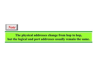 Note 
The physical addresses change from hop to hop, 
but the logical and port addresses usually remain the same. 
 
